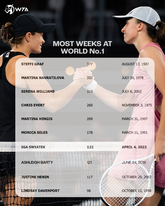 但依然保持 但依然保持